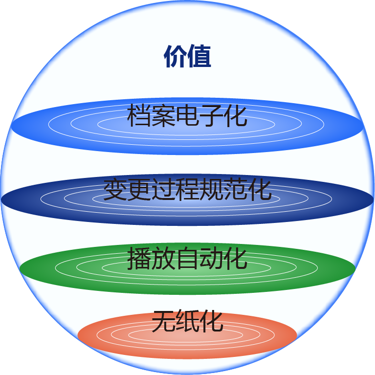 E-SOP系统插图18