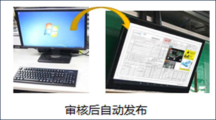 E-SOP系统插图10
