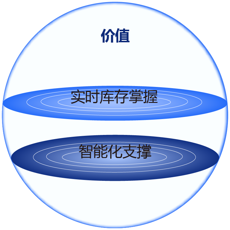 中间品库存管理系统插图17