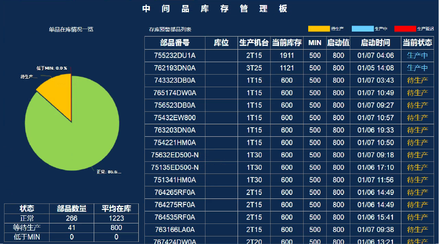 中间品库存管理系统插图9