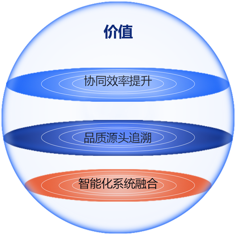 原材料购入系统插图21