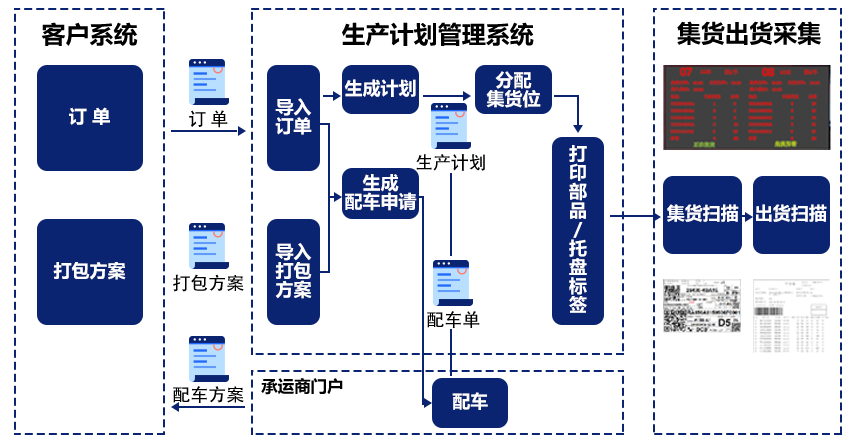 生产计划管理系统插图2