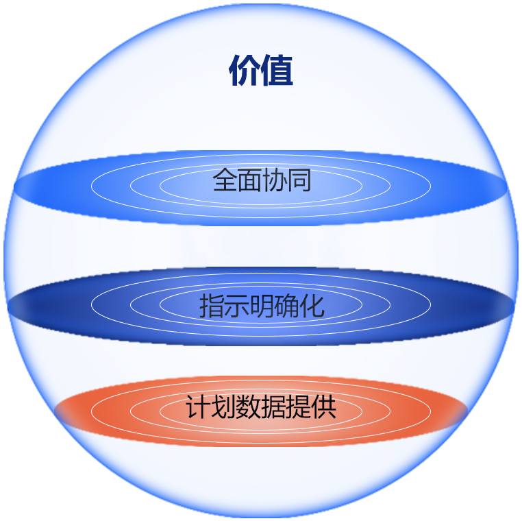 生产计划管理系统插图23