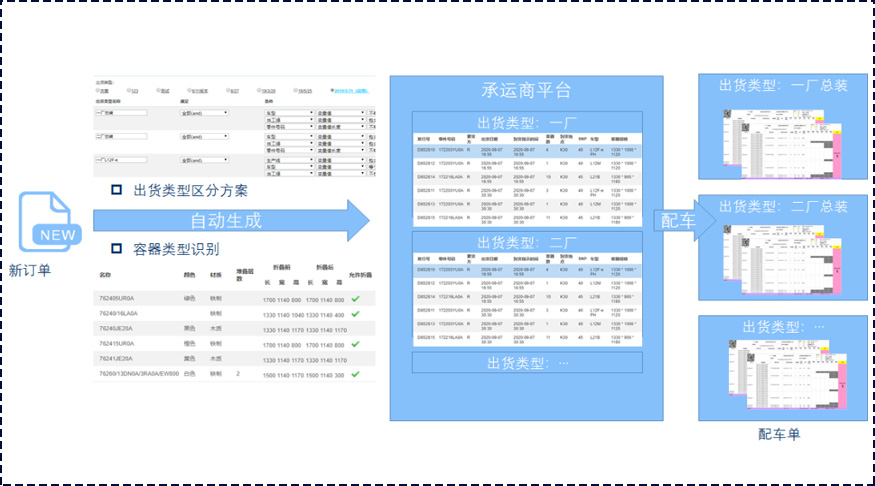 生产计划管理系统插图7