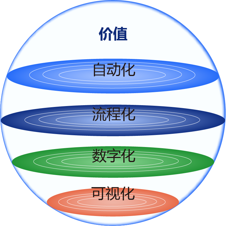 生产数据管理系统插图23