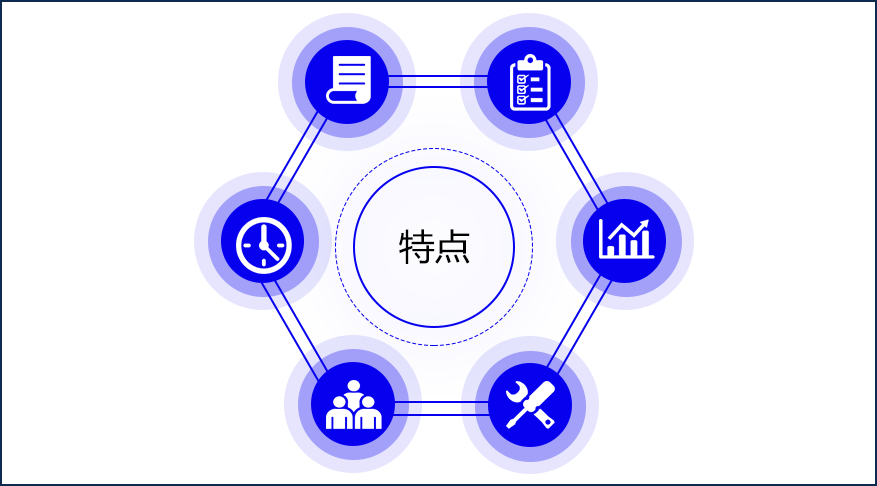 生产数据管理系统插图7