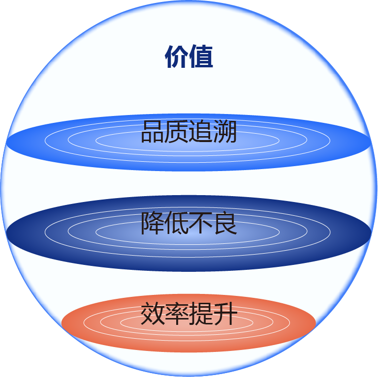 品质管理系统插图17