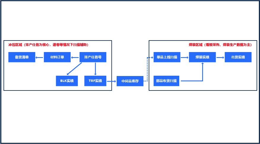 品质管理系统插图7