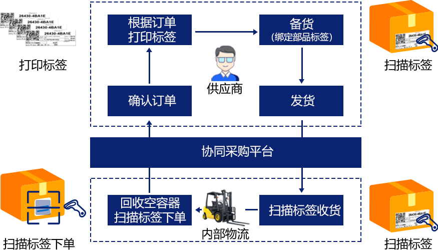 零部件购入系统插图2
