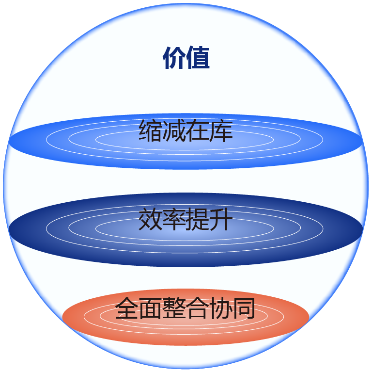 零部件购入系统插图23
