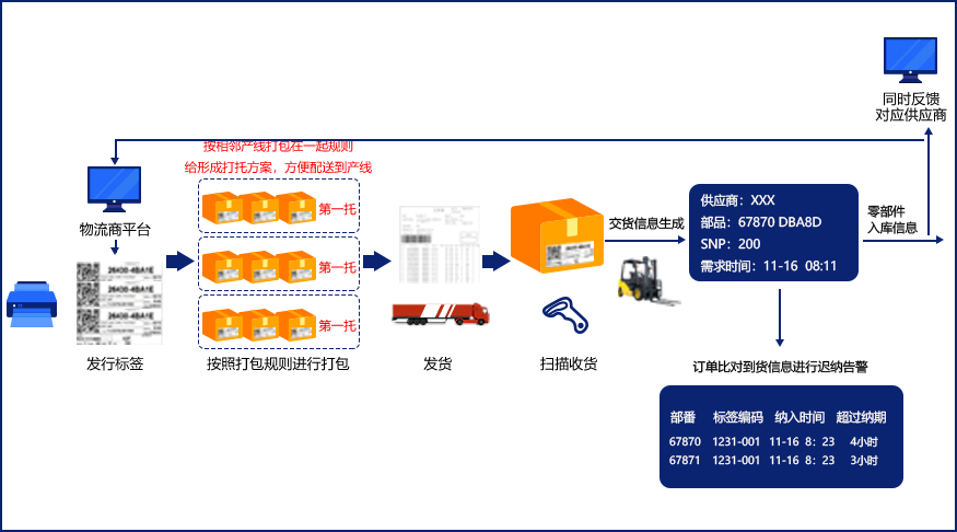 零部件购入系统插图9