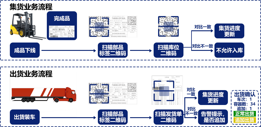 集货出货管理系统插图2