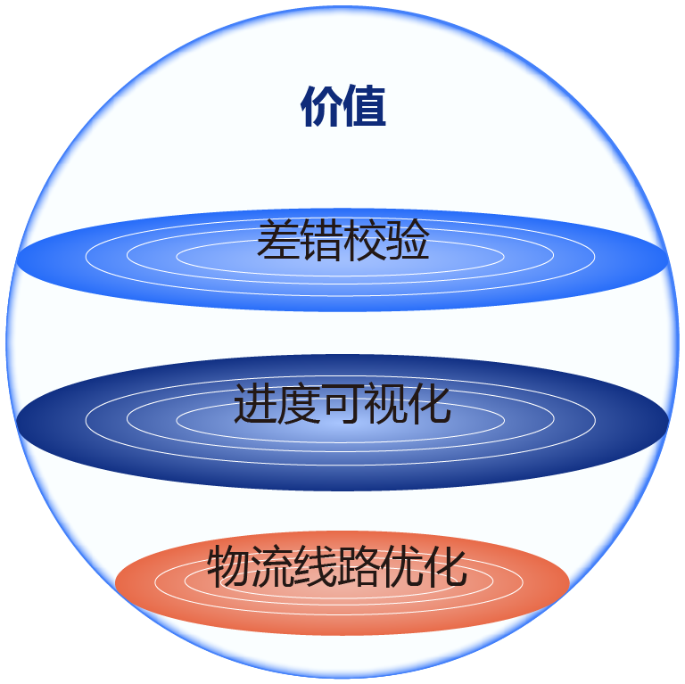集货出货管理系统插图20