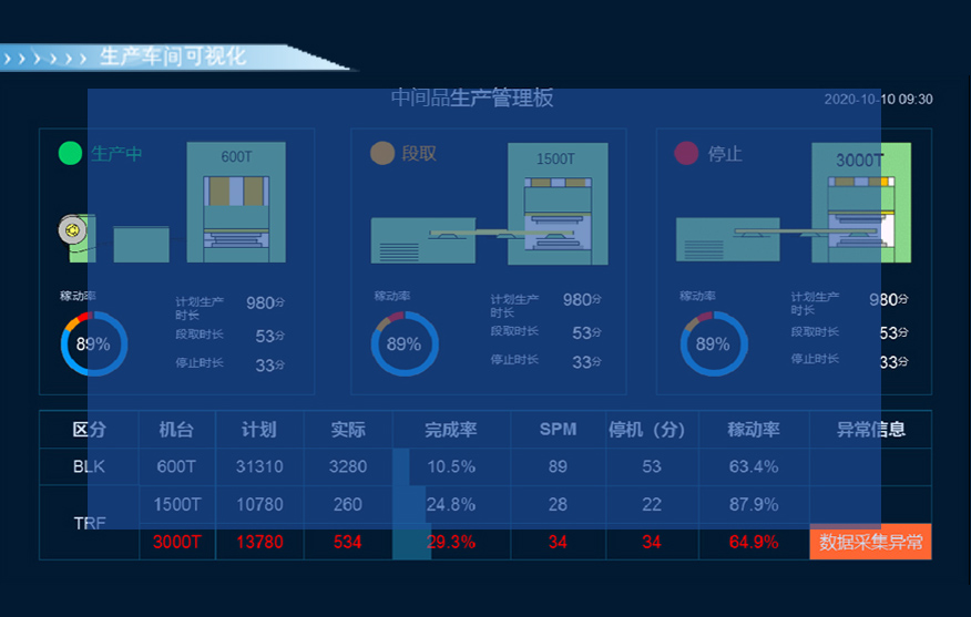 生产数据可视化解决方案插图12