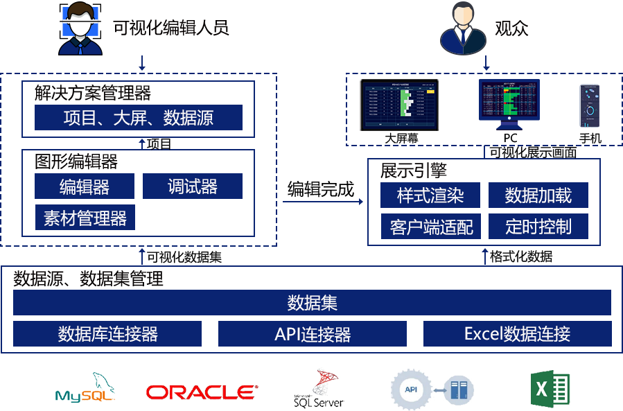 生产数据可视化解决方案插图2