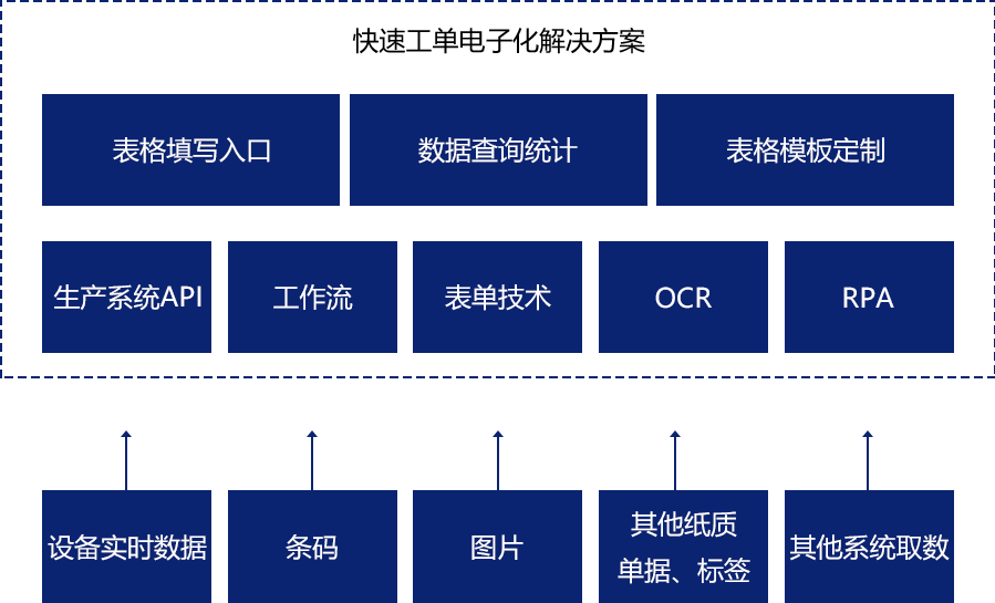 快速工单电子化解决方案插图2