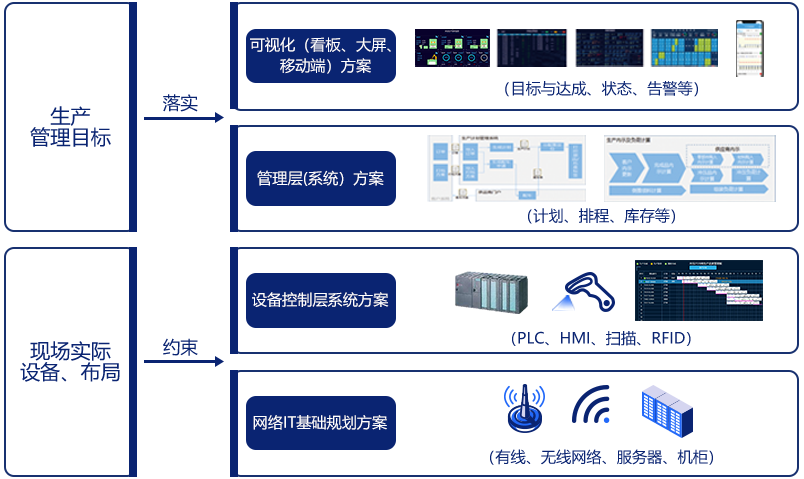 智能工厂总体解决方案插图2