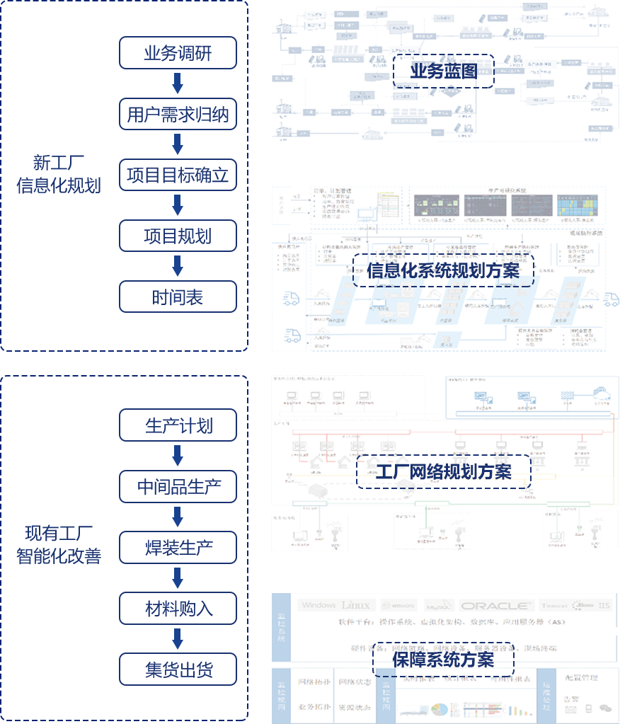 智能工厂总体解决方案插图10