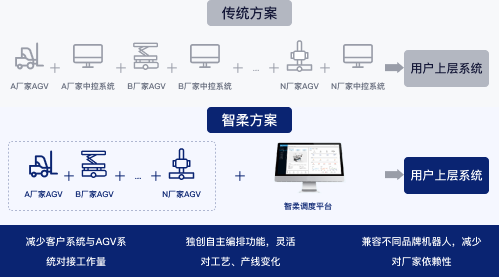 智柔机器人混合调度系统(FADS)插图4