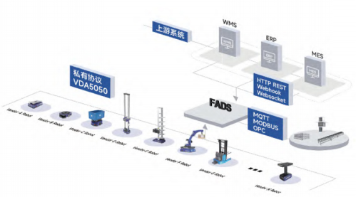 智柔机器人混合调度系统(FADS)插图6