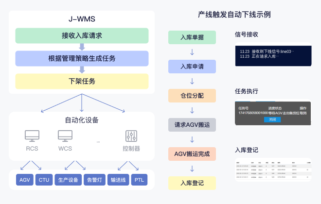 智能仓储管理系统（J-WMS）插图4
