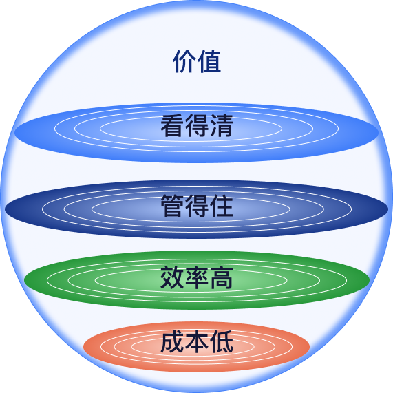 智能仓储管理系统（J-WMS）插图12