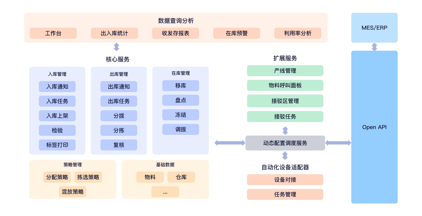 解决方案-智能化厂内仓储物流一站式系统解决方案插图2