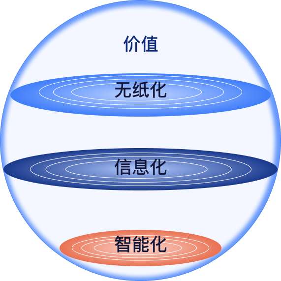 产品服务-E-SOP系统插图12