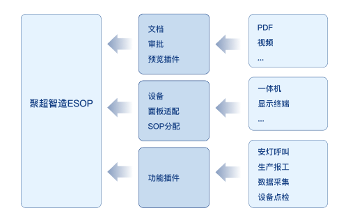 产品服务-E-SOP系统插图5