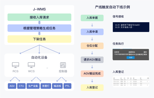 产品服务-智能仓储管理系统（J-WMS）插图4