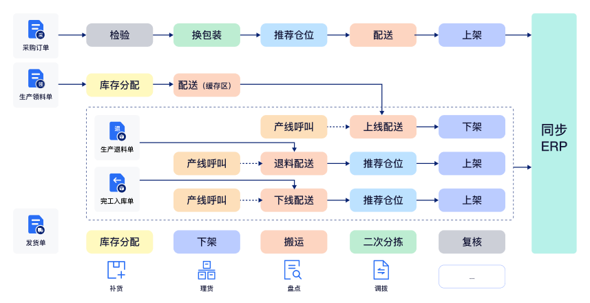 产品服务-智能仓储管理系统（J-WMS）插图2