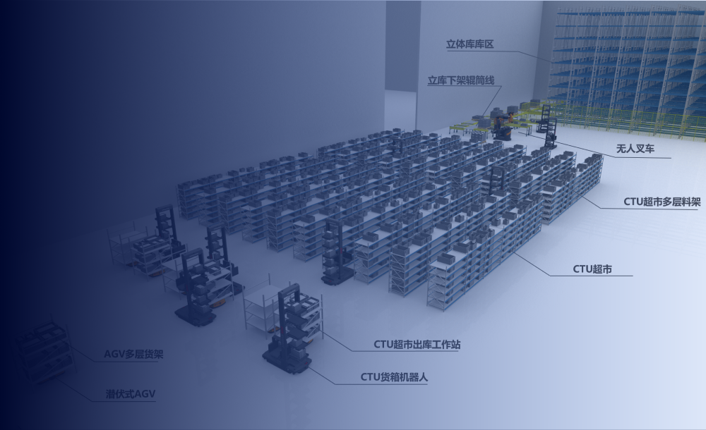 解决方案-智能化厂内仓储物流一站式系统解决方案插图1